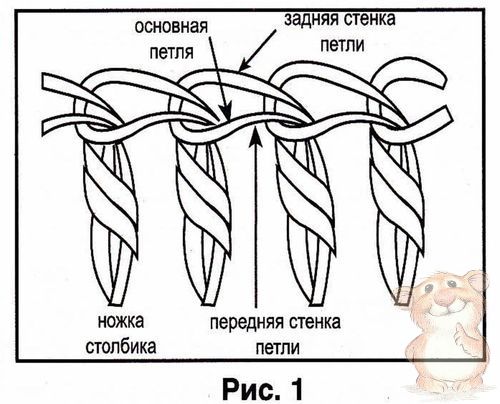Приёмы вязания крючком