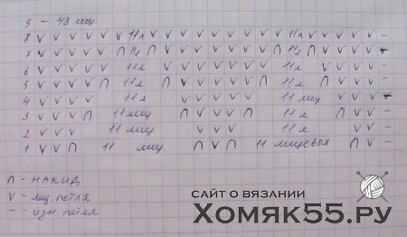 МК Белых пинеток спицами