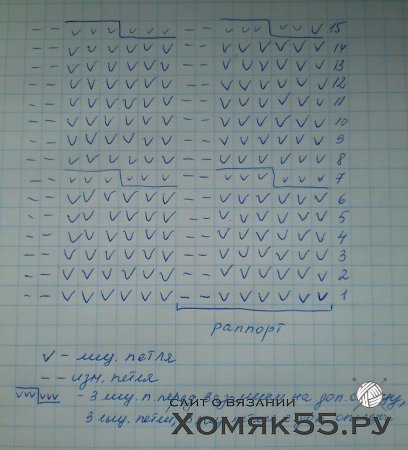 Как сязать шапку спицами