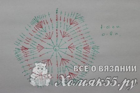 Прихватка «Цветочная полянка» крючком