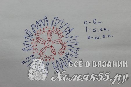 Прихватка «Цветочная полянка» крючком