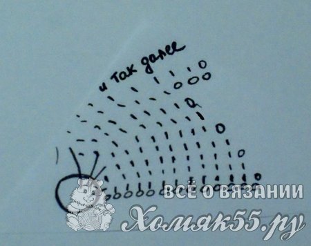 Весенняя шапочка для девочки крючком