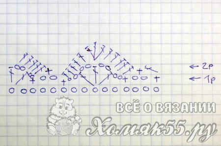 Чепчик для новорожденного