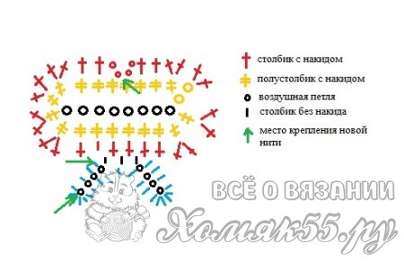 Чехол для детской бутылочки крючком