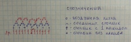 Подставка под бокал «Снежинка» крючком