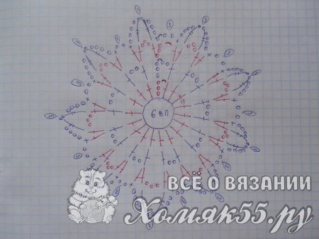 Вязание снежинок крючком