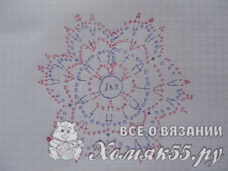 Вязание снежинок крючком