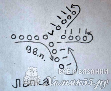 Сумка - курочка для девочки